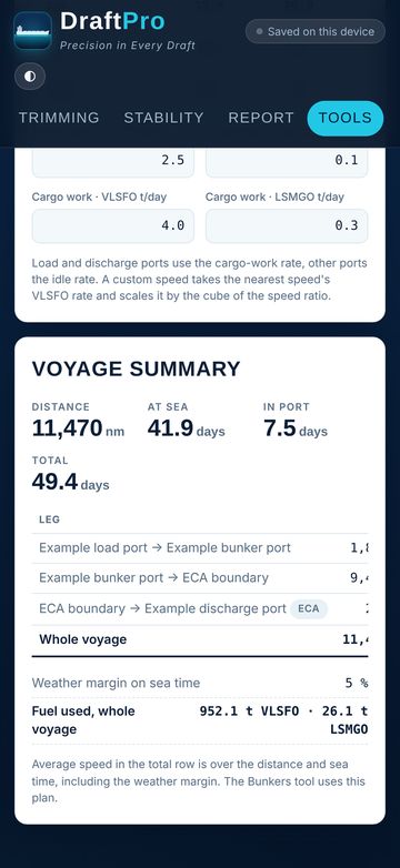 Voyage plan with ETAs