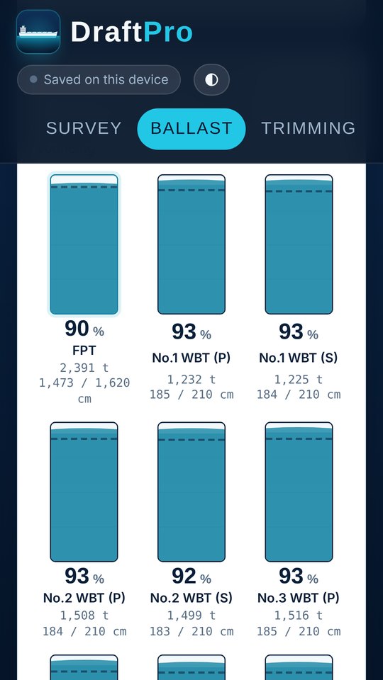 Ballast tank levels screen