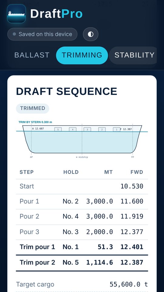 Trimming sequence screen