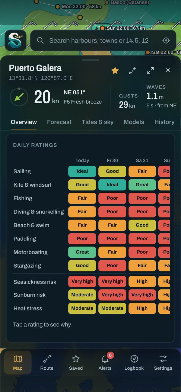 Daily ratings for Puerto Galera: ideal for sailing today, poor for diving on Monday.